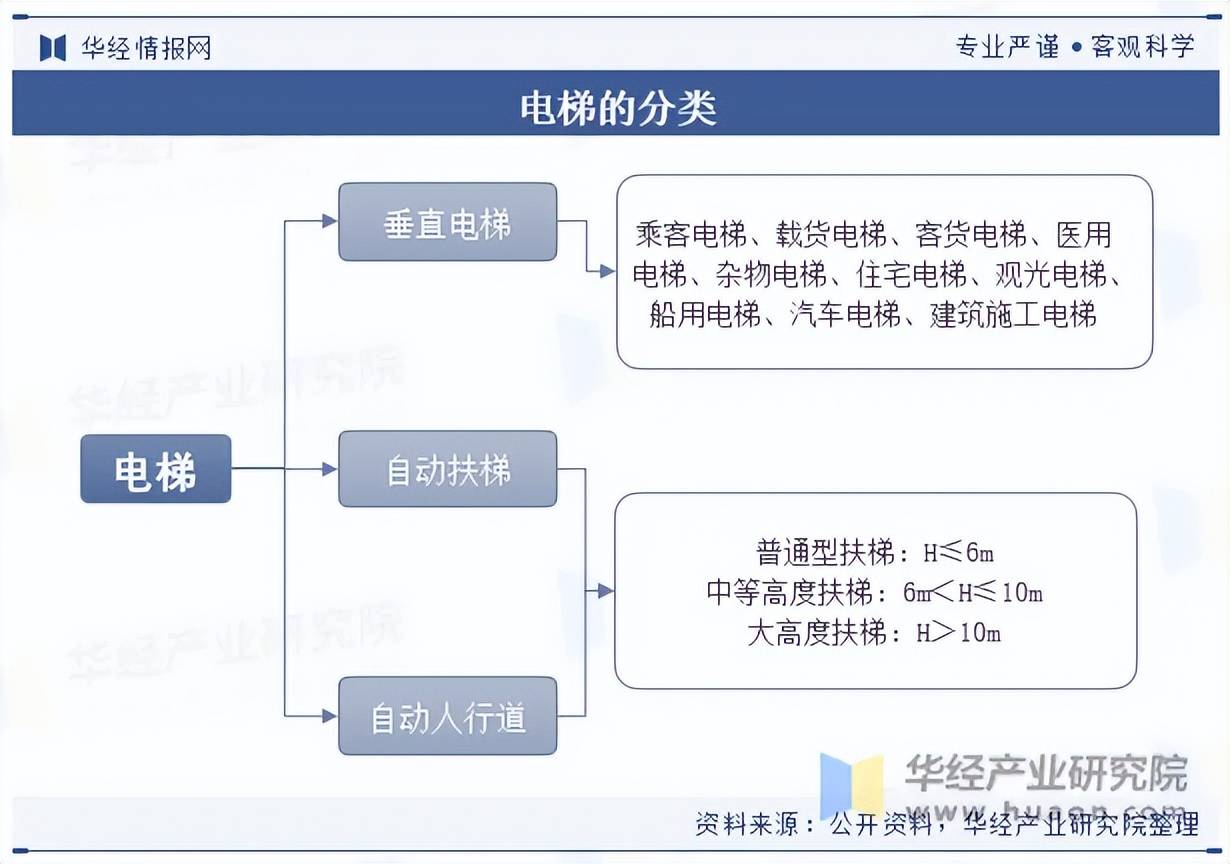 pg麻将胡了2试玩2023年我国电梯发展现状及竞争格局分析